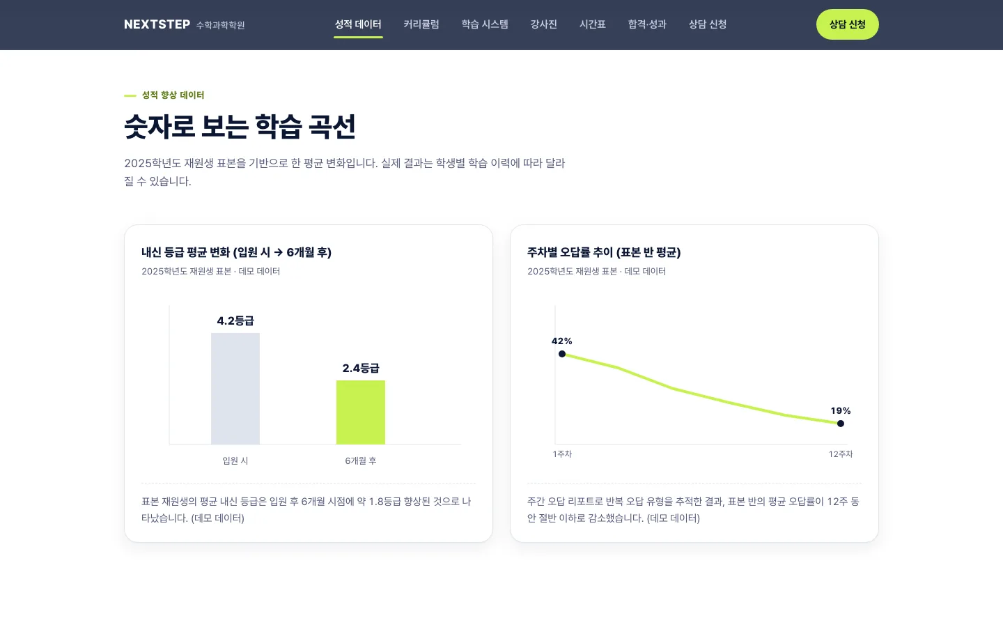 넥스트스텝 수학과학학원 — 데이터로 설명하는 학원 사이트 — 화면 1